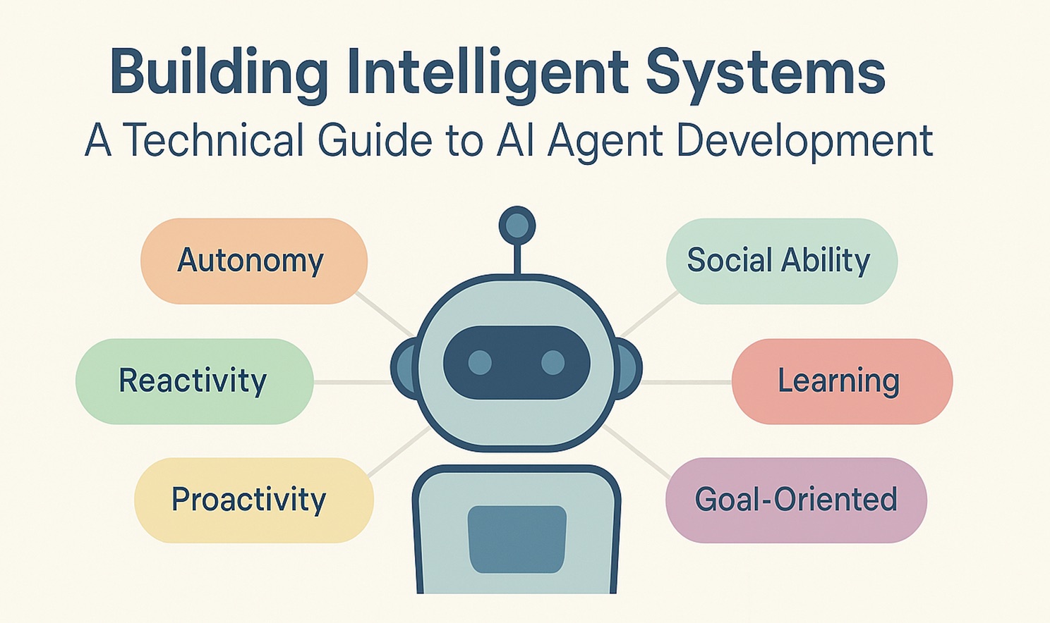 The six core characteristics of an AI agent: autonomy, reactivity, proactivity, social ability, learning, and goal orientation.